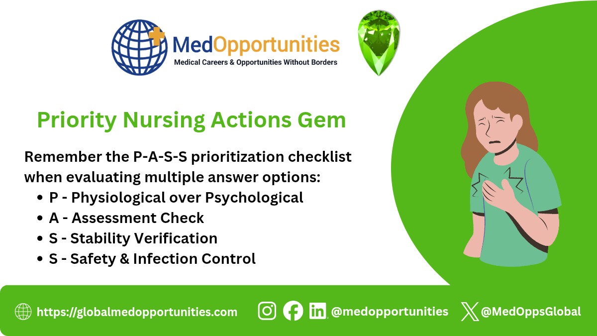 Priority Nursing Actions Gem